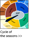 To the Cycle of the seasons